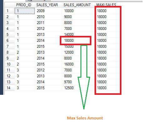 max sale amount